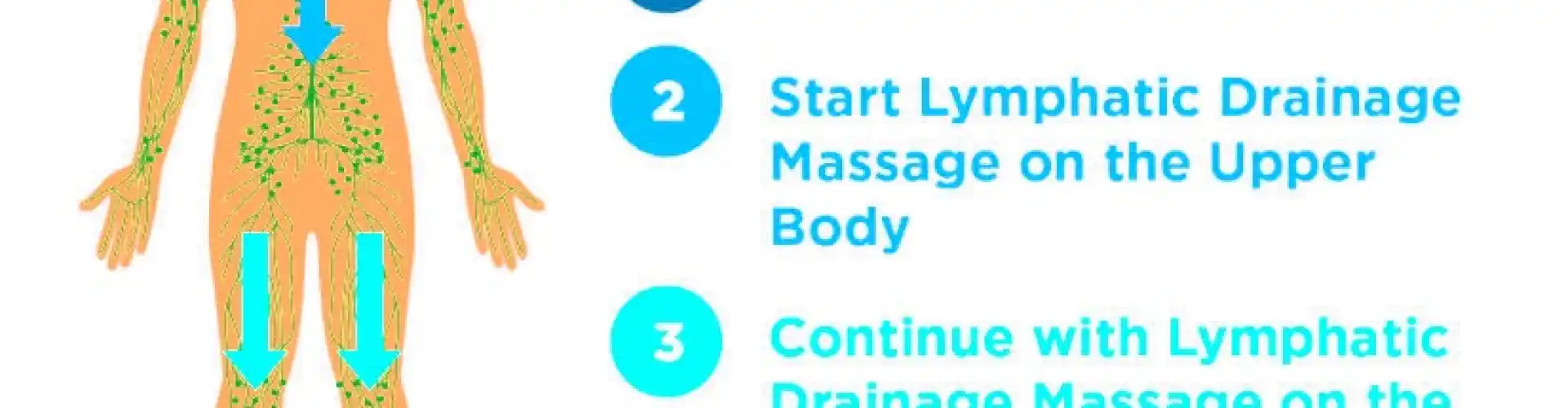 Bigyan ang Iyong Sarili ng Lymphatic Drainage Self-Massage 3 Klase